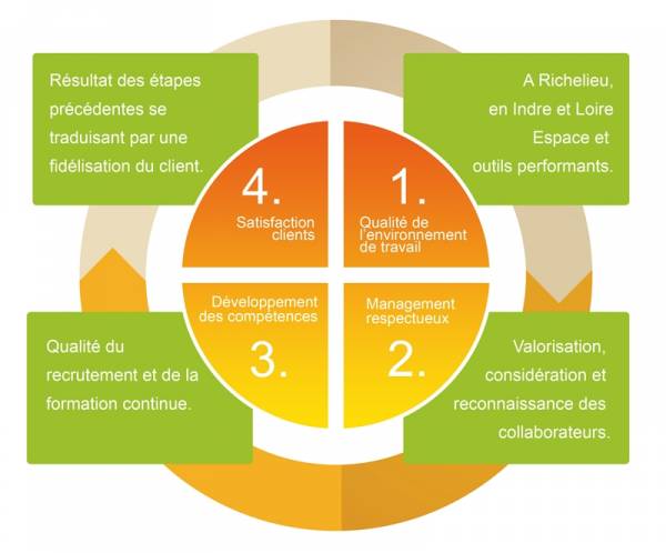 call center situé en france 1